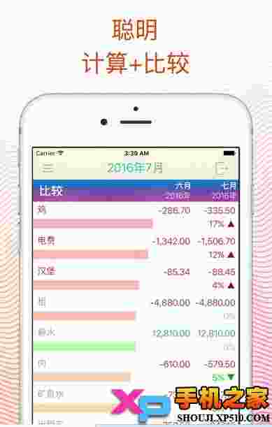 Frugi个人财务管理