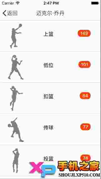 球路