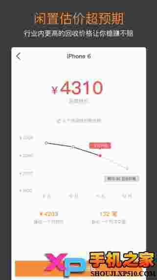 闲贝二手交易平台