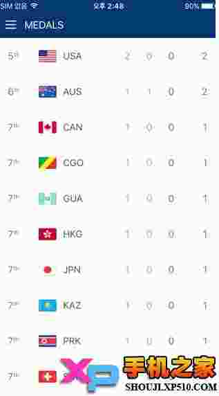 Rio 2016