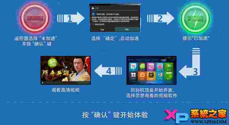 网趣云加速TV(海外版)