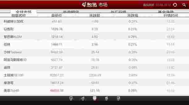 和讯财经新闻TV版
