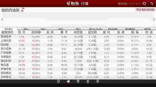 和讯财经新闻TV版