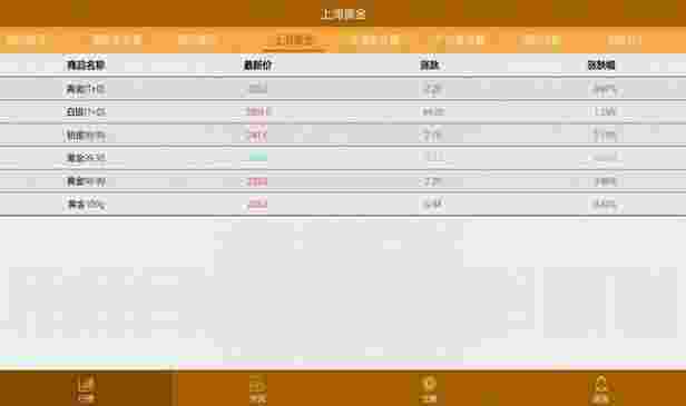 汇赢贵金属TV版