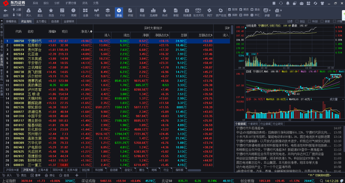东方同花顺金融终端