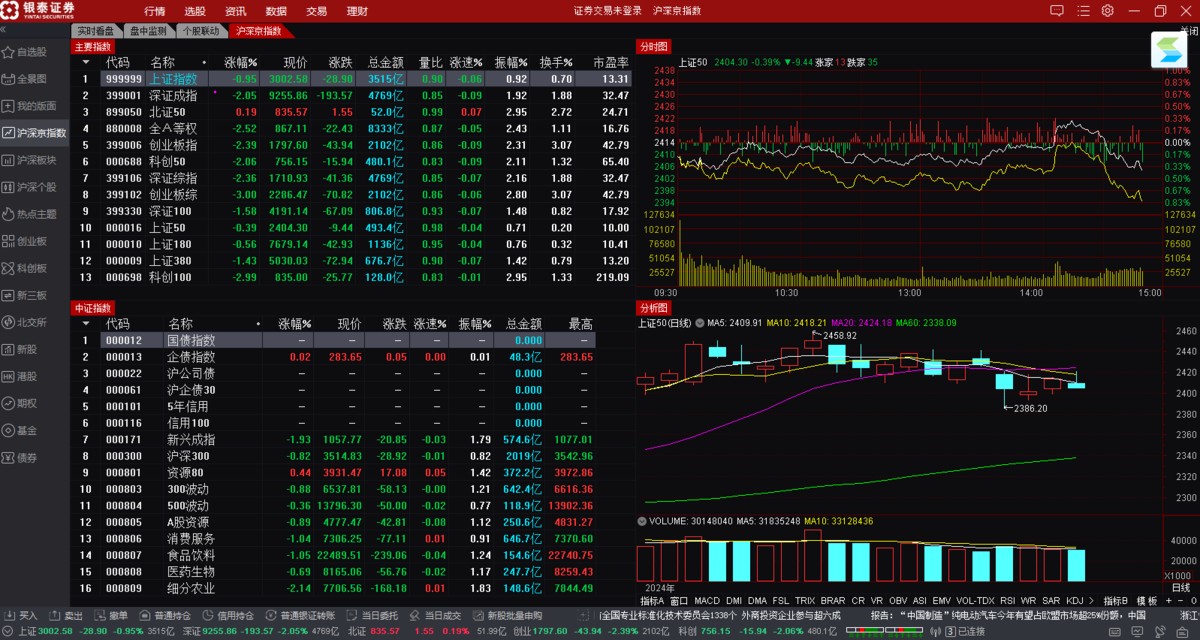 银泰证券网上交易金融终端